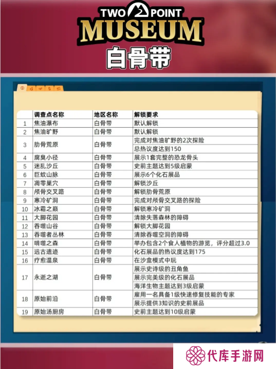 双点博物馆探索路线怎么走   探索攻略图文大全图片2