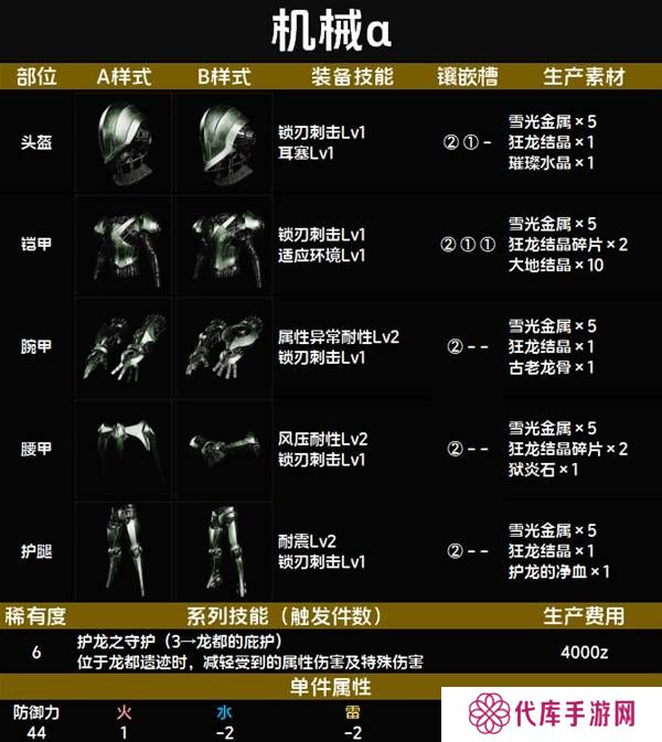 怪物猎人荒野套装效果图鉴   全套装效果及制作材料总汇图片76