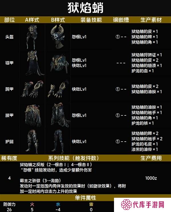 怪物猎人荒野套装效果图鉴   全套装效果及制作材料总汇图片25