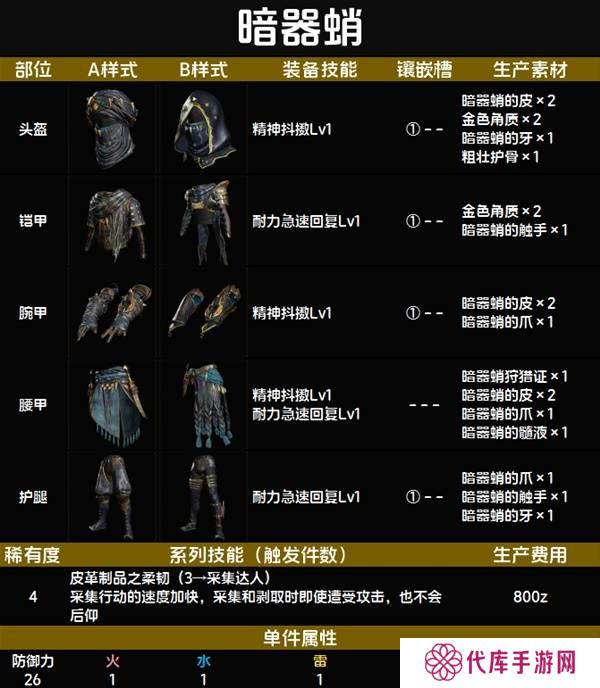 怪物猎人荒野套装效果图鉴   全套装效果及制作材料总汇图片29