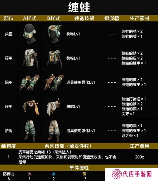 怪物猎人荒野套装效果图鉴   全套装效果及制作材料总汇图片7