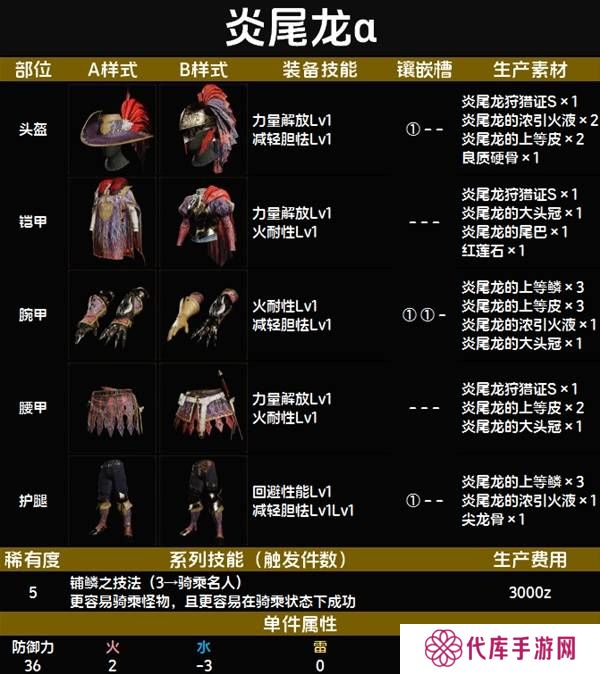 怪物猎人荒野套装效果图鉴   全套装效果及制作材料总汇图片47