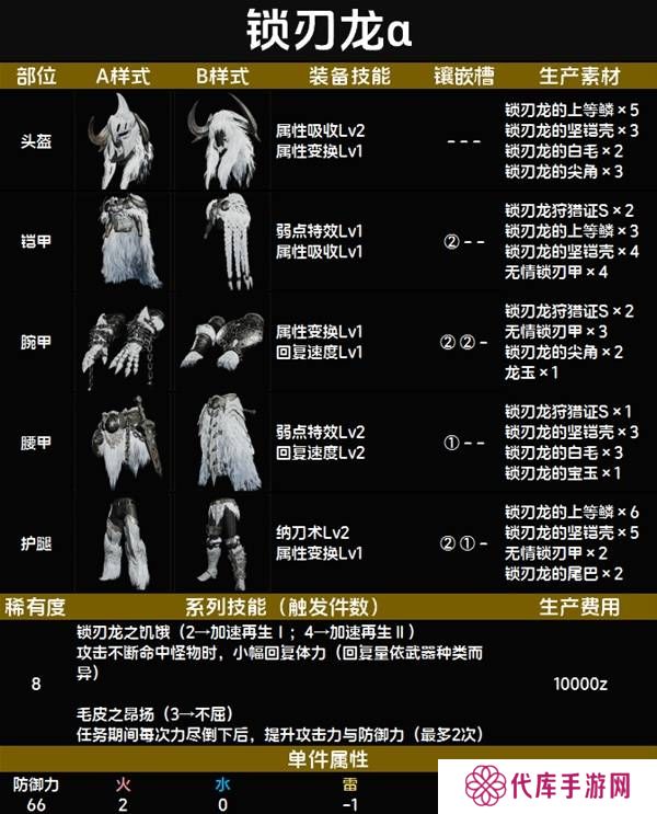 怪物猎人荒野套装效果图鉴   全套装效果及制作材料总汇图片84