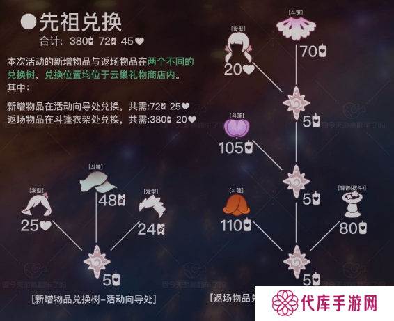 光遇花憩节活动内容介绍 花憩节什么时候开始[多图]图片2