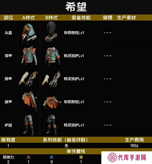 怪物猎人荒野套装效果图鉴   全套装效果及制作材料总汇图片1