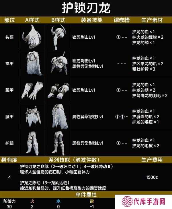 怪物猎人荒野套装效果图鉴   全套装效果及制作材料总汇图片39