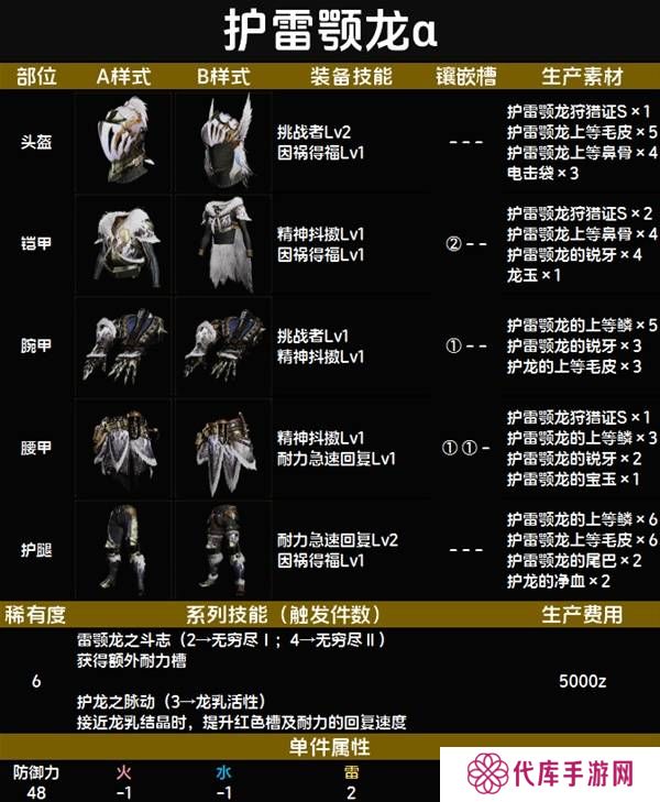 怪物猎人荒野套装效果图鉴   全套装效果及制作材料总汇图片66