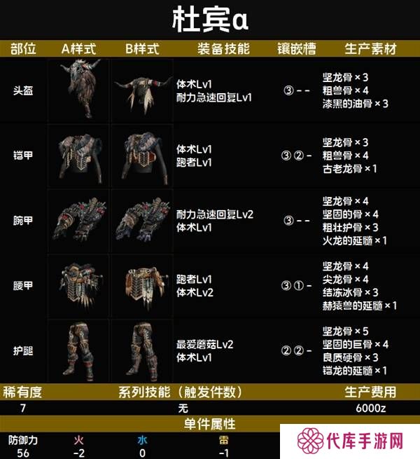 怪物猎人荒野套装效果图鉴   全套装效果及制作材料总汇图片77