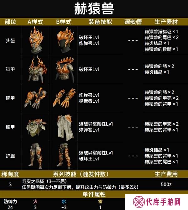 怪物猎人荒野套装效果图鉴   全套装效果及制作材料总汇图片21