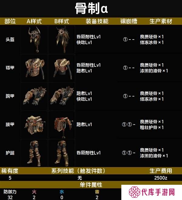 怪物猎人荒野套装效果图鉴   全套装效果及制作材料总汇图片43