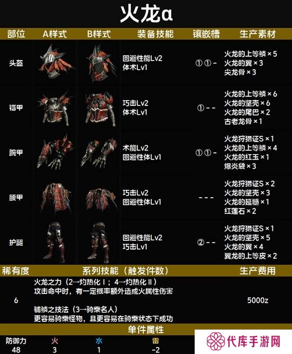 怪物猎人荒野套装效果图鉴   全套装效果及制作材料总汇图片72