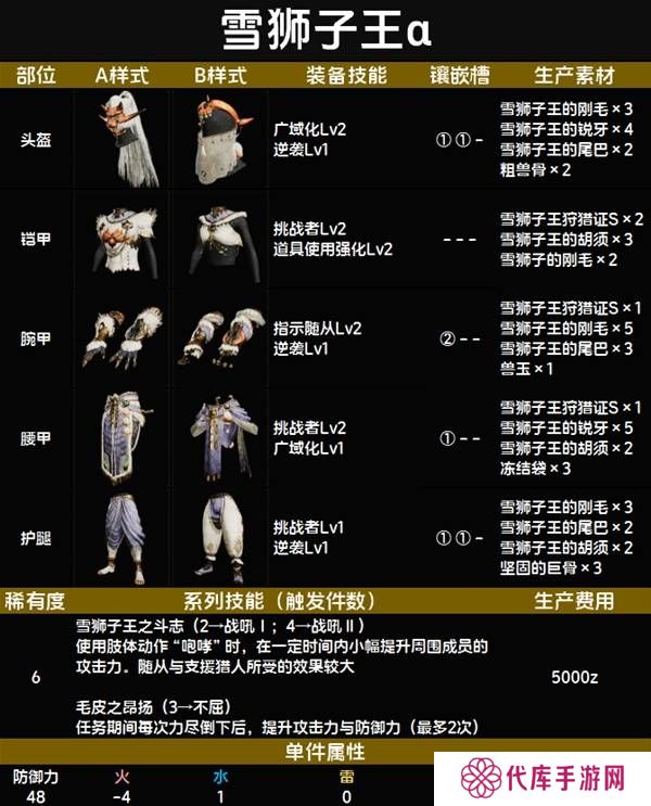 怪物猎人荒野套装效果图鉴   全套装效果及制作材料总汇图片75