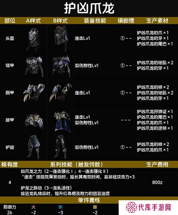 怪物猎人荒野套装效果图鉴   全套装效果及制作材料总汇图片28