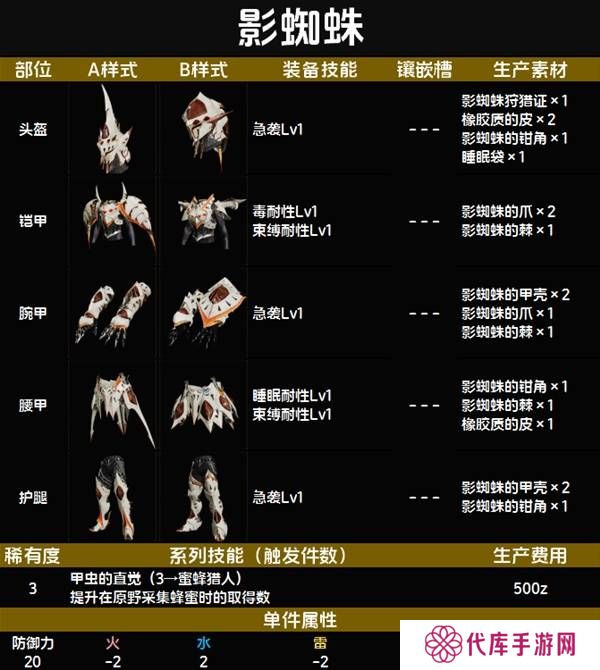 怪物猎人荒野套装效果图鉴   全套装效果及制作材料总汇图片19