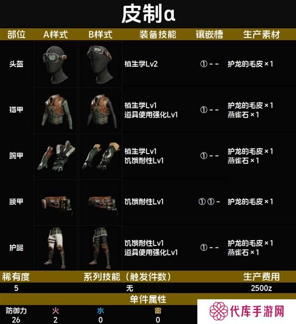 怪物猎人荒野套装效果图鉴   全套装效果及制作材料总汇图片41