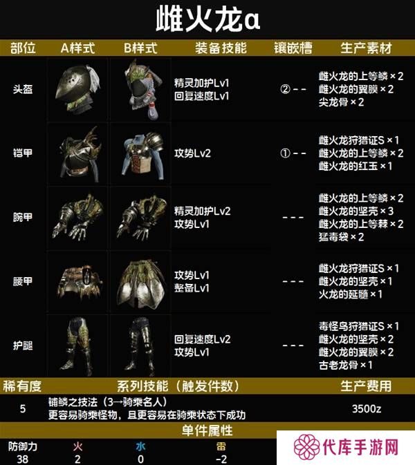 怪物猎人荒野套装效果图鉴   全套装效果及制作材料总汇图片62