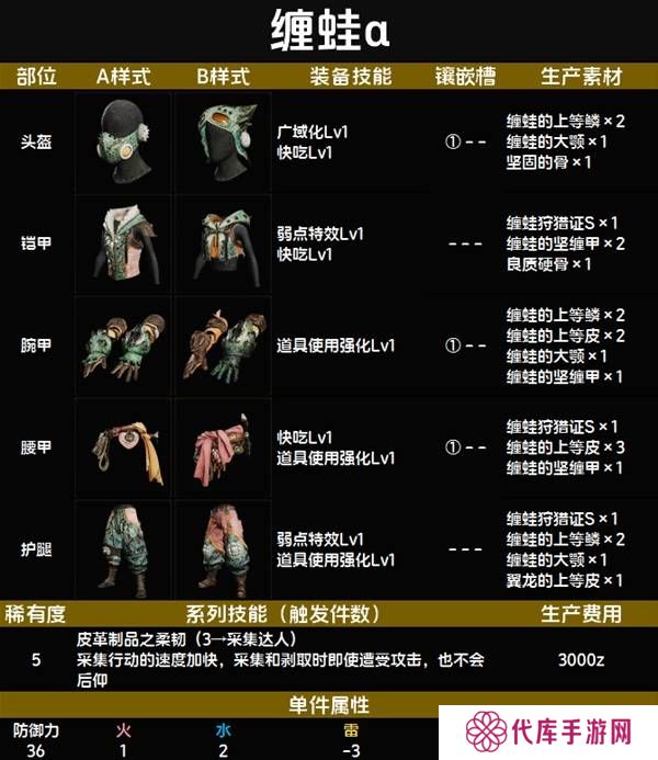 怪物猎人荒野套装效果图鉴   全套装效果及制作材料总汇图片46