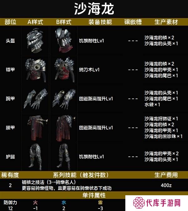 怪物猎人荒野套装效果图鉴   全套装效果及制作材料总汇图片14