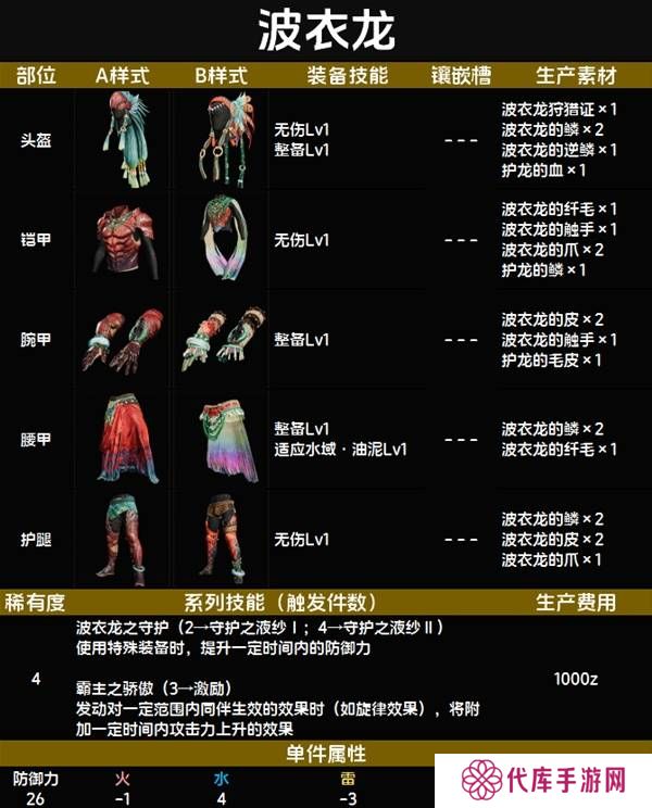 怪物猎人荒野套装效果图鉴   全套装效果及制作材料总汇图片23