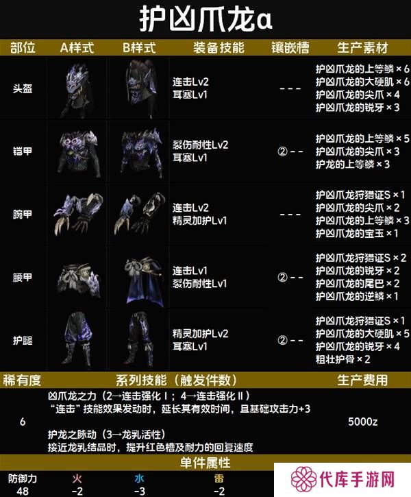 怪物猎人荒野套装效果图鉴   全套装效果及制作材料总汇图片70