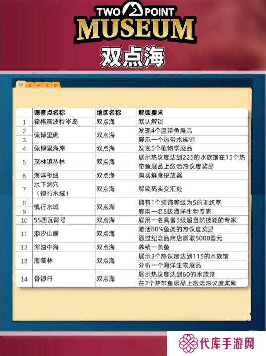 双点博物馆探索路线怎么走   探索攻略图文大全图片3