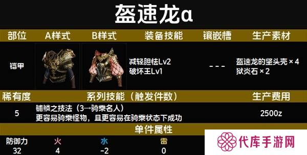 怪物猎人荒野套装效果图鉴   全套装效果及制作材料总汇图片54