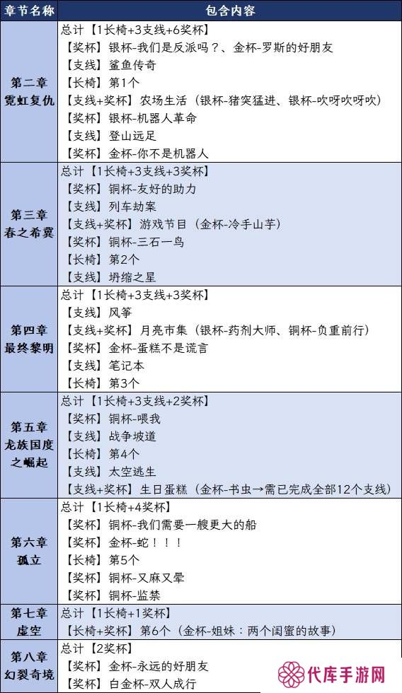 双影奇境成就攻略大全   所有成就奖杯解锁一览图片1