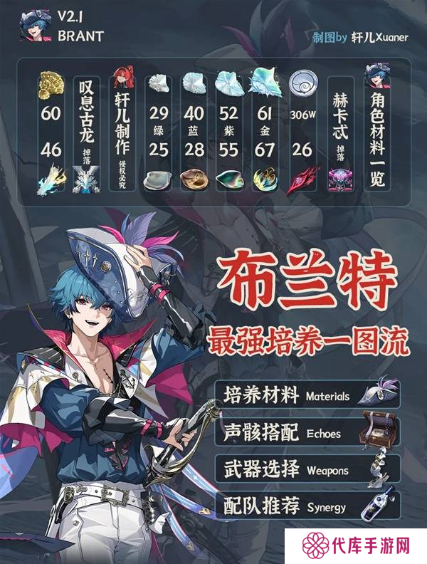鸣潮布兰特全面培养攻略 布兰特如何正确培养[多图]图片3
