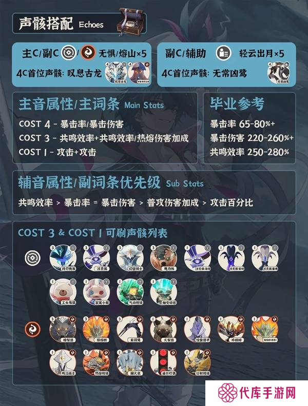 鸣潮布兰特全面培养攻略 布兰特如何正确培养[多图]图片1
