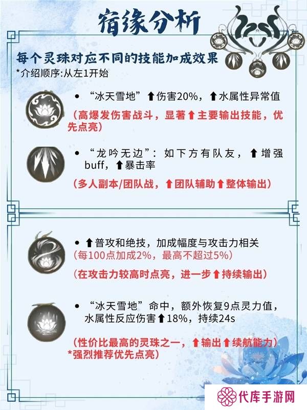 仙剑世界手游灵儿技能搭配