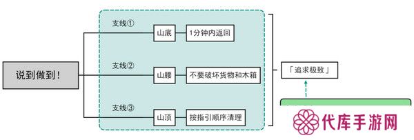 原神说到做到隐藏成就如何达成 说到做到隐藏成就怎么拿[多图]图片2