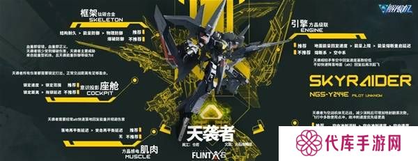 解限机改装选择   全部机甲改件