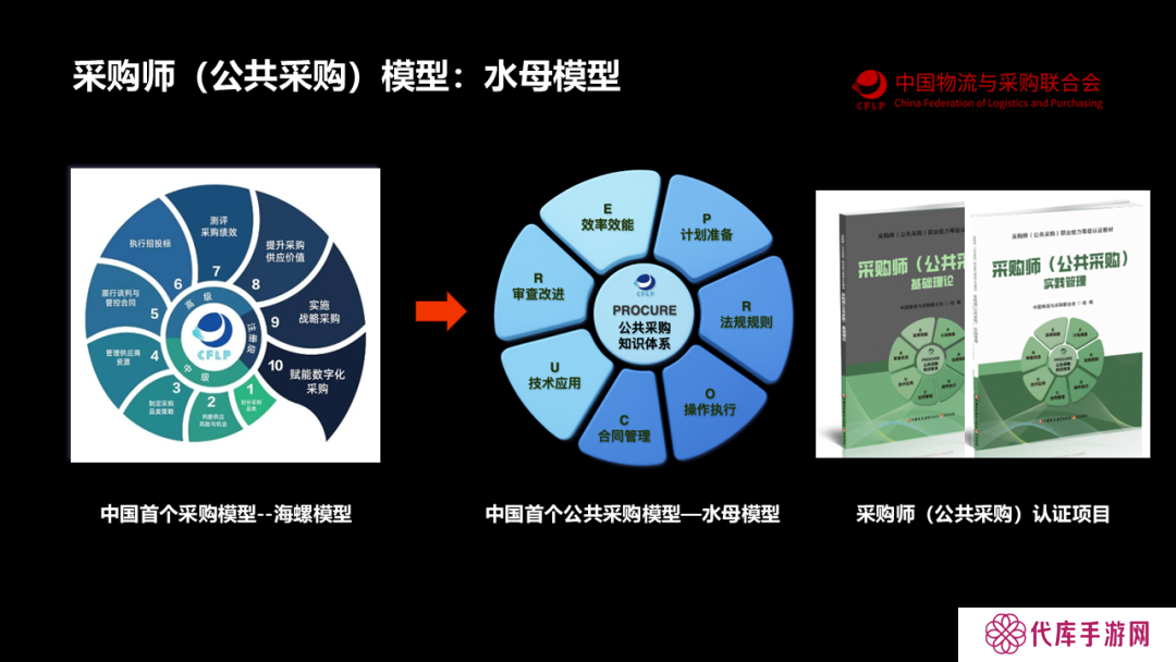 我国首个公共采购知识体系模型“水母模型”发布