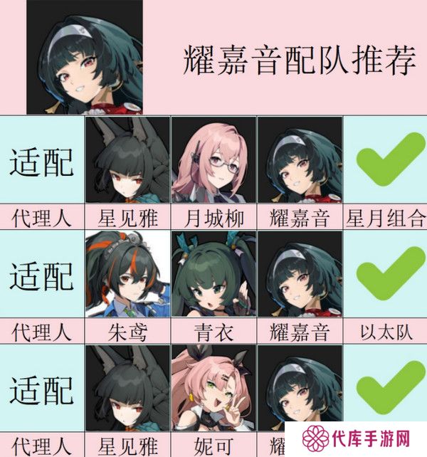 绝区零耀嘉音怎么培养 耀嘉音音擎驱动盘本队[多图]图片4