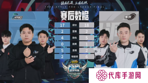 街头篮球4
