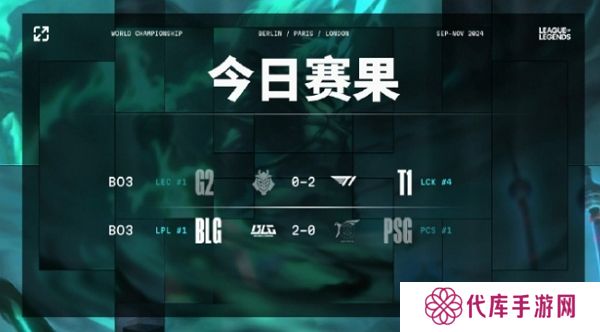 英雄联盟s14瑞士轮第七日结束 全新比赛即将开始