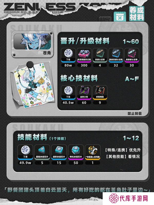 绝区零1.4苍角角色培养攻略 苍角配队阵容怎么搭配[多图]图片2