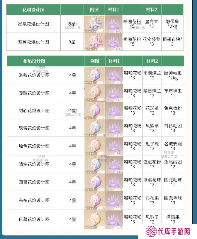 无限暖暖花焰弹在哪里制作   花焰弹制作材料全收集攻略图片3