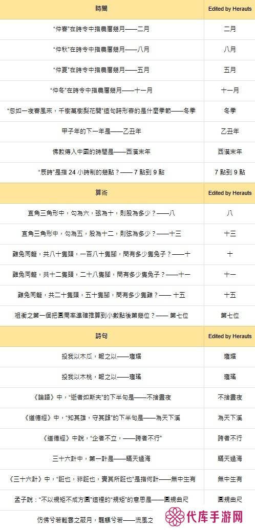 燕云十六声红炉雅集问题答案总汇图片4
