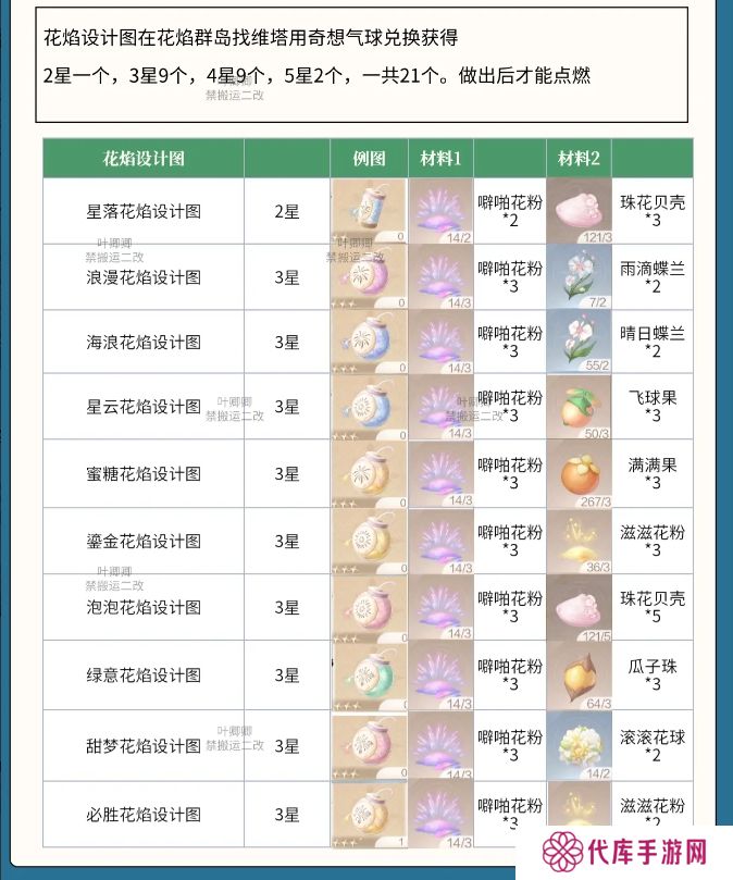 无限暖暖花焰弹在哪里制作   花焰弹制作材料全收集攻略图片2