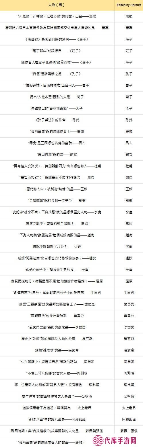 燕云十六声红炉雅集问题答案总汇