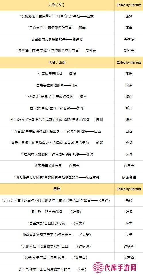 燕云十六声红炉雅集问题答案总汇图片2