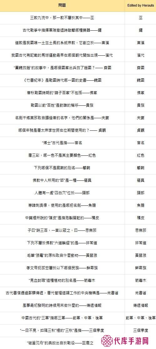 燕云十六声红炉雅集问题答案总汇图片3
