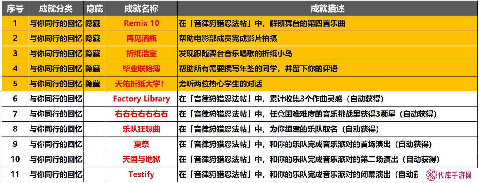 崩坏星穹铁道音律狩猎忍法帖怎么玩 音律狩猎忍法帖活动攻略[多图]图片2