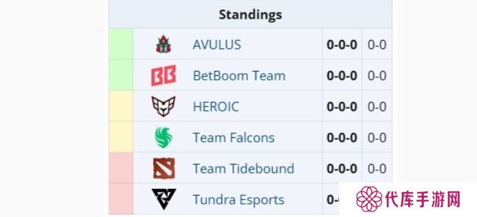 ESL One罗利站分组公布，中国战队Tidebound被分在了B组