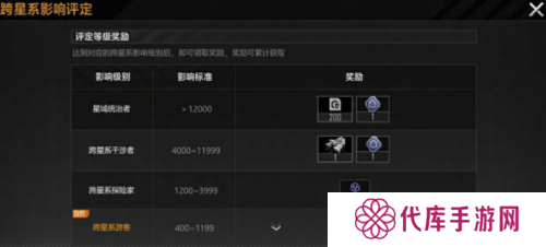 无尽的拉格朗日4