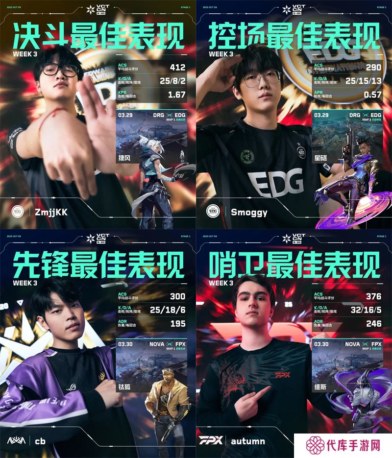 第三周周位置最佳表现揭晓 // VCT CN 第一赛段