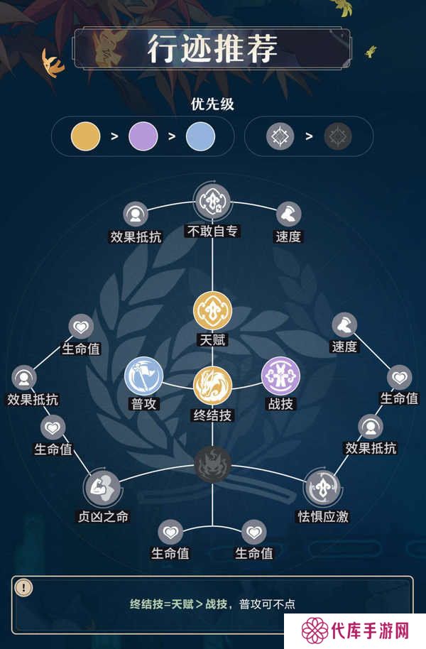 原神藿藿培养攻略 藿藿遗器如何选择[多图]图片2