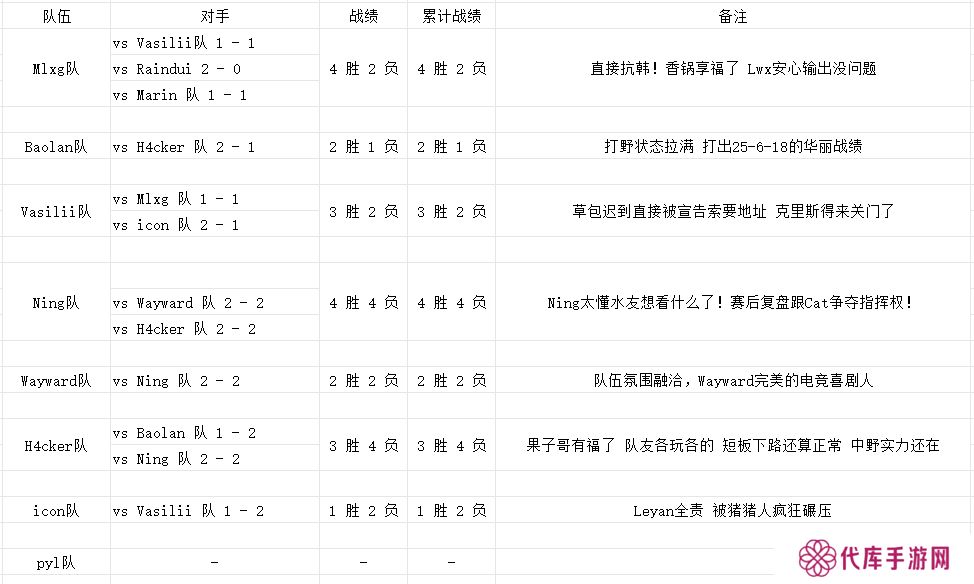 S3老头杯D1训练赛综述：锅老师直接抗韩！Ning和Cat争夺指挥权