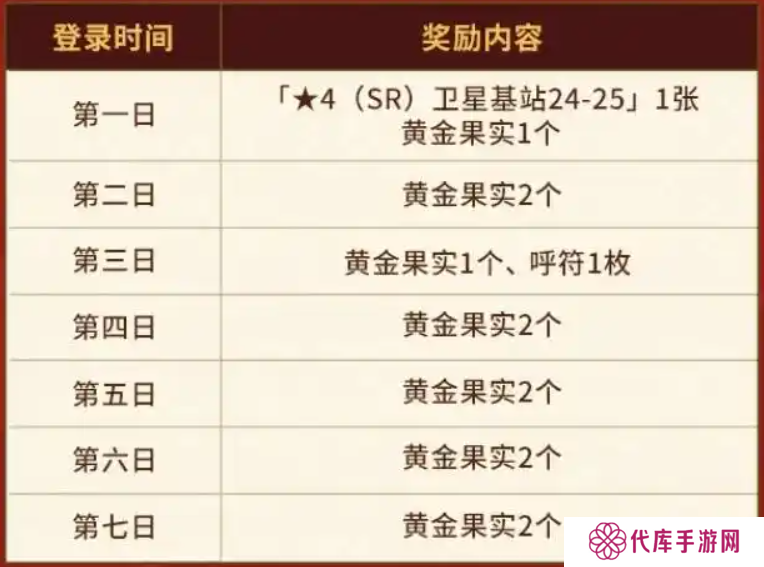 FGO国服春节活动汇总 FGO国服新春活动介绍[多图]图片2